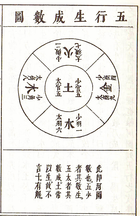 五行の関係(C)表参道・青山・原宿・渋谷エリアにある源保堂鍼灸院Tokyo Japan Acupuncture